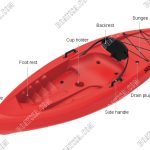 SEAFLO ADULT KAYAK RED – 2